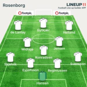 Mulig lagoppstilling for RBK