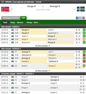 Norge - Sverige