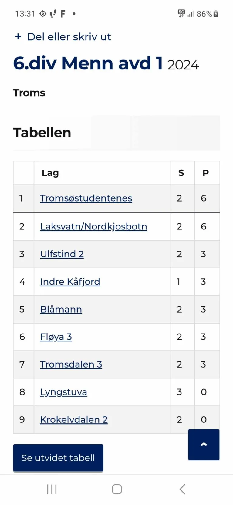 Troms 6.div: Blåmann tok sin første seier – vant 8-0 over Krokelvdalen2