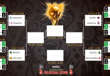 VM 2018 – kvartfinalene er klare