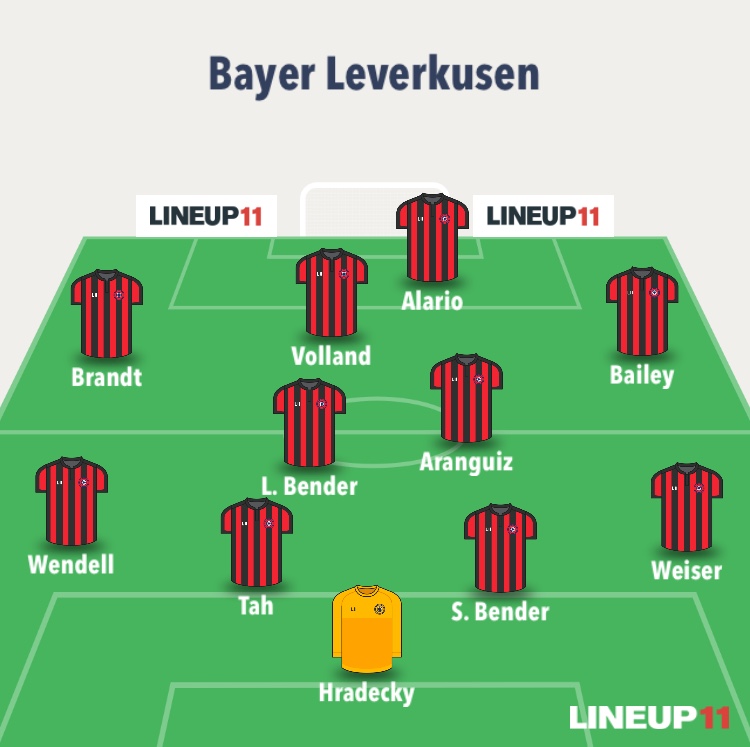 Tabelltips Bundesliga 2018/19: 5. plass Bayer Leverkusen - Fotballnerd.no