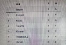 Agder 4.div: Søgne snudde kampen og vant 3-2 borte mot Jerv2