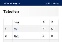 Oslo 5.div avd. 1: Alban Shipshani og Mathias Aannestad i scoringshumør!